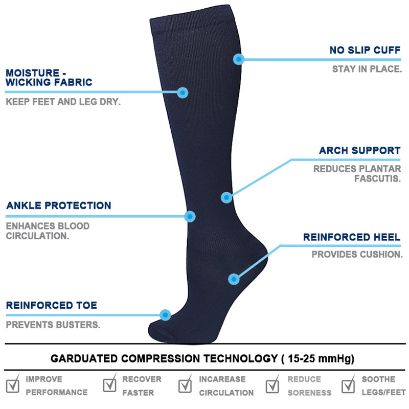 Unisex Anti-Fatigue Compressio - огляд і ціна Compression Sock Medical