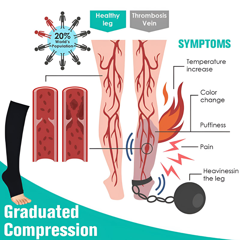 1 Pairs Compression Socks Medi - огляд і ціна Compression Sock Medical