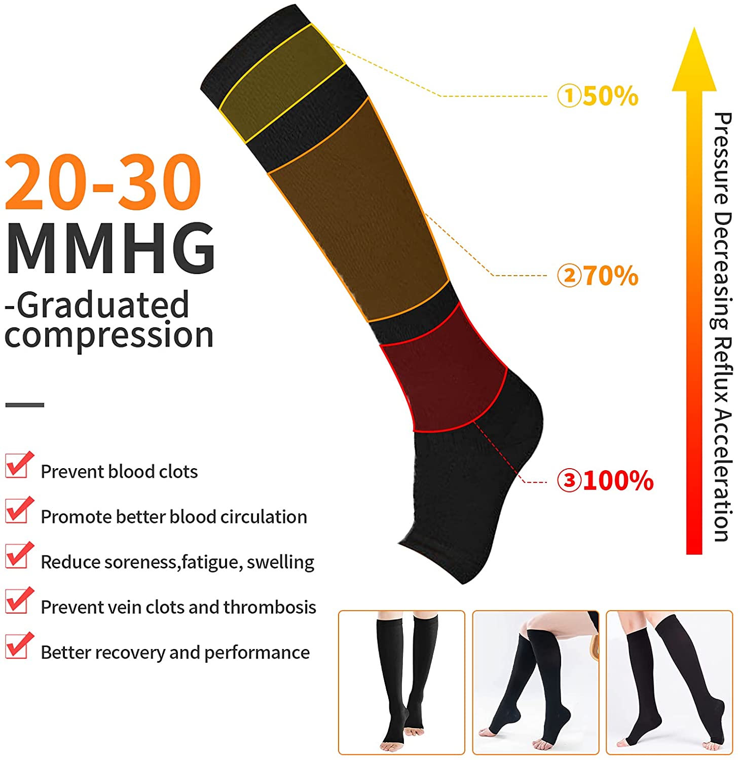 Compression Socks S-XXL Medica - огляд і ціна Compression Sock Medical